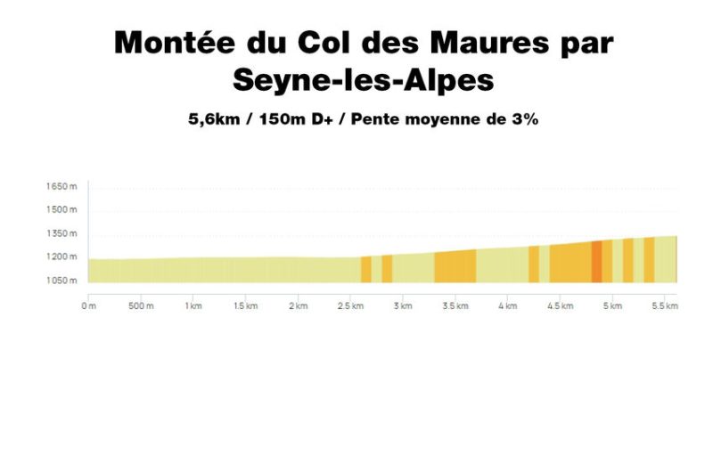 Profil Montée du Col des Maures par Seyne-les-Alpes