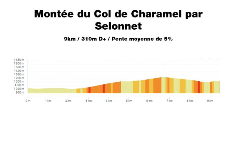 Profil Montée du Col de Charamel par Selonnet