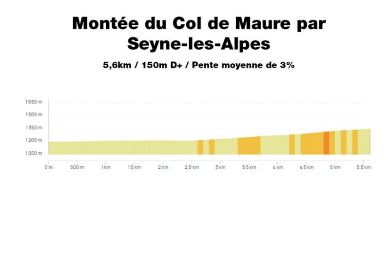 Profil Montée du Col de Maure par Seyne-les-Alpes
