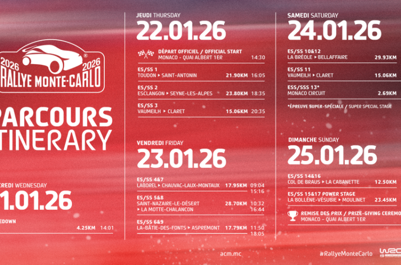 94e Rallye Monte Carlo_Digne-les-Bains